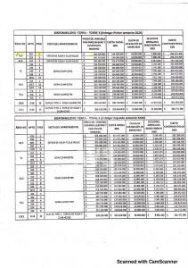 Apartamento para venta en unidad cerrada de Rionegro 2287, 71 mt2, 3 habitaciones